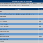 💰 Descubre el precio de mano de obra para la colocación de ventanas 🏠