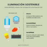 💡 Descubre las ventajas de las 👉 lámparas LED 0 ⚡️: ¡Iluminación eficiente y sostenible para tu hogar!